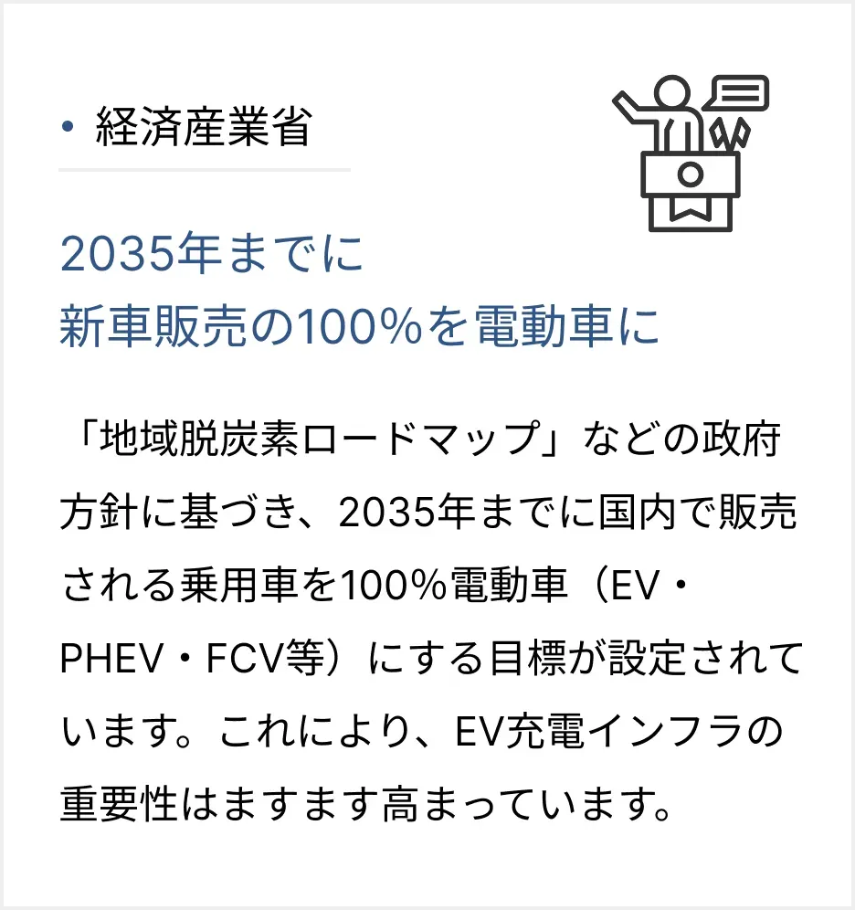 <?php echo ($page_lang=='jp')? 'EV充電をよりスマートに EV車オーナーにより安心を':'EV充電をよりスマートに EV車オーナーにより安心を';?>